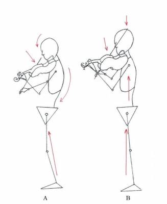 Somatinė edukacija muzikantams – svarba ir perspektyvos